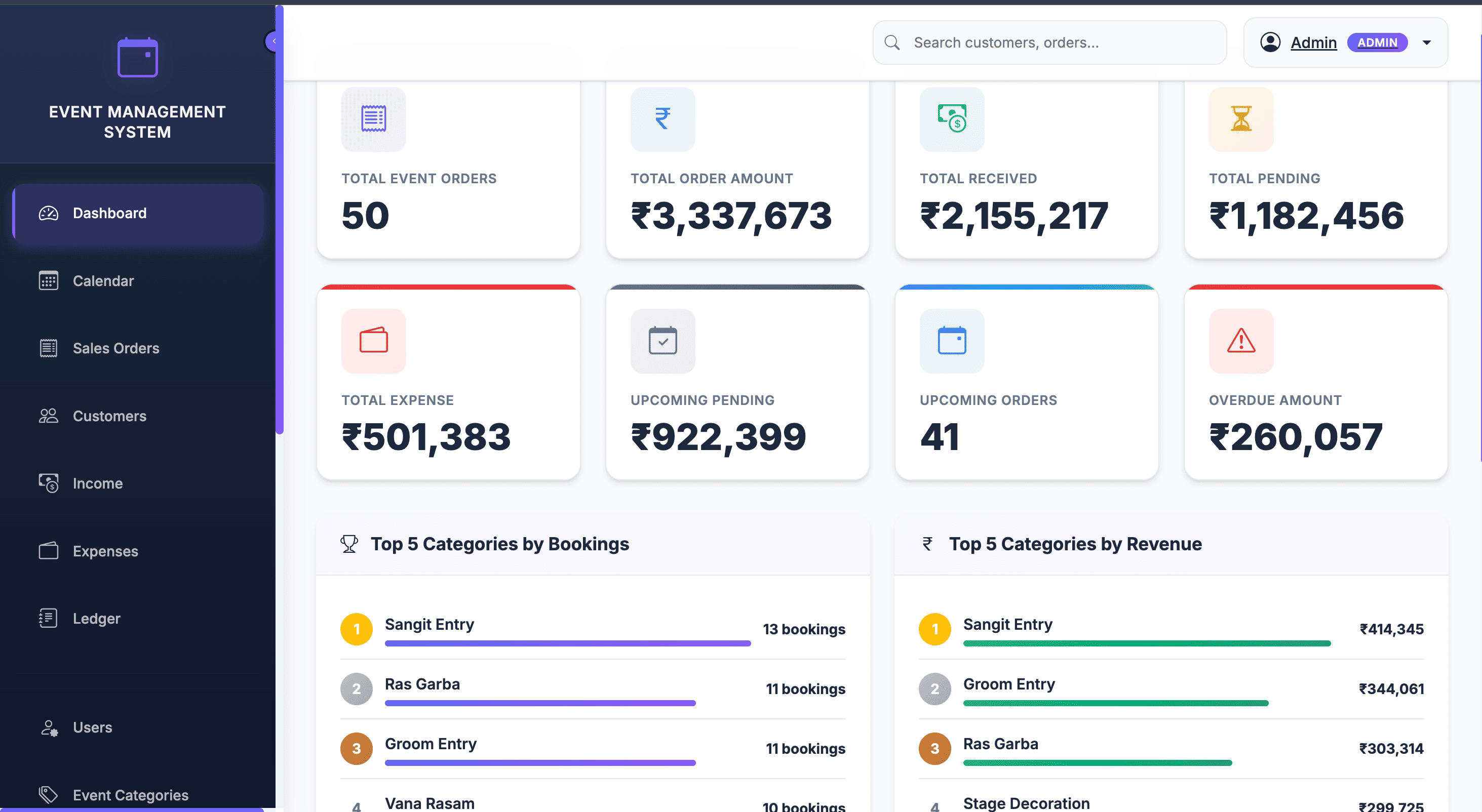 📊 Business Intelligence Dashboard