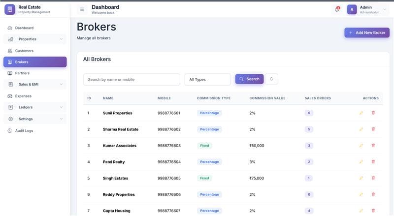 Manage Your Sales Network