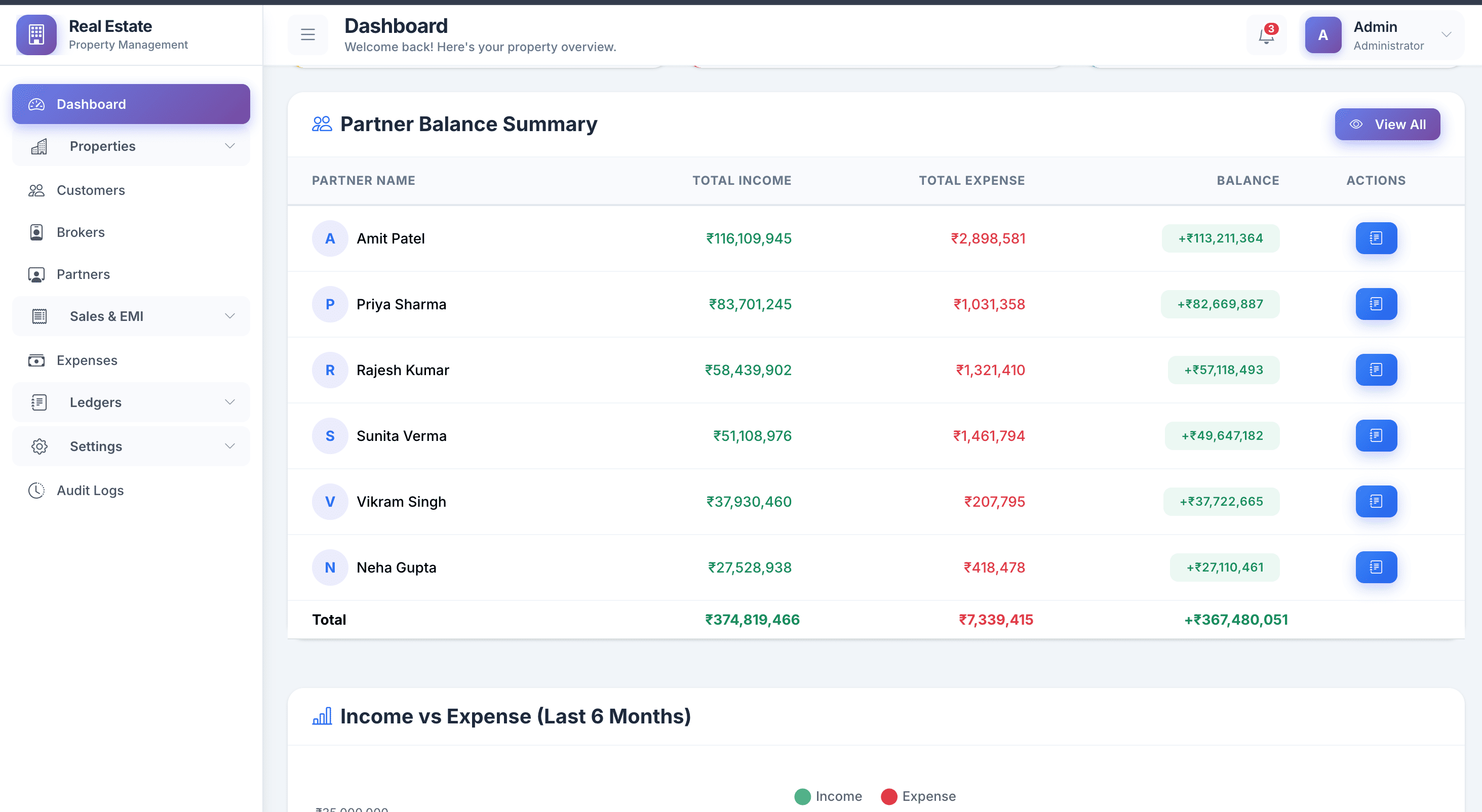 Your Business Command Center — view 3